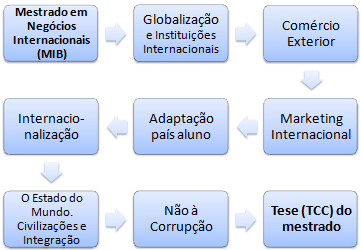 Ensino Superior Minas Gerais